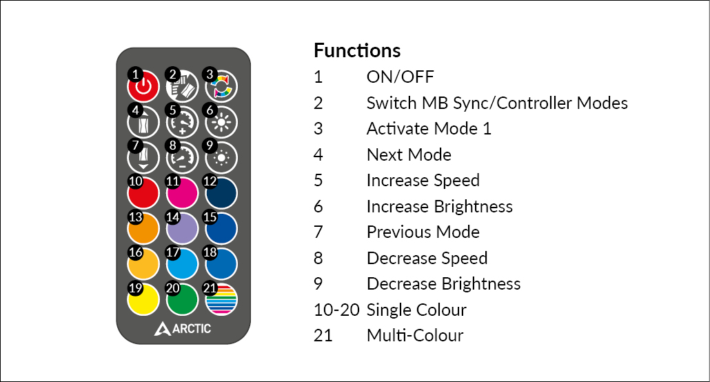 A-RGB Controller with RF Remote Control Arctic ACFAN00180A image