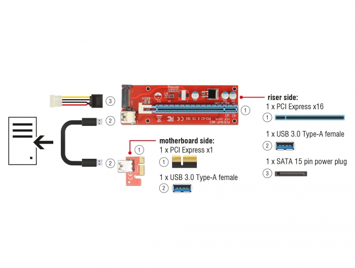 Riser Card PCI Express x1 To x16 with 0.6m USB cable 41423 Delock image