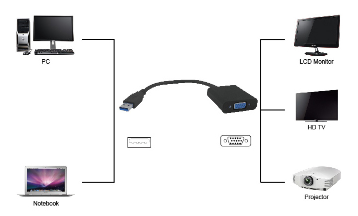 Adapter USB 3.0 σε VGA PTH-021, Full HD, μαύρο image