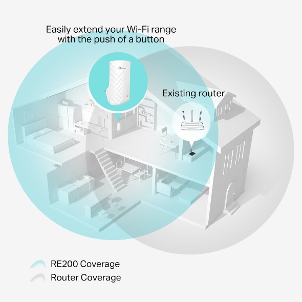 WiFi Extender RE200 TP-Link AC750 Dual 2.4GHz-5GHz White v5 image